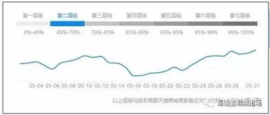 表格：不同类目淘宝第二层级流量上限