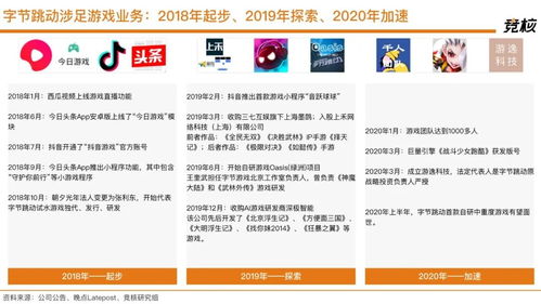 电竞产业链建设完备， 全球竞争加速