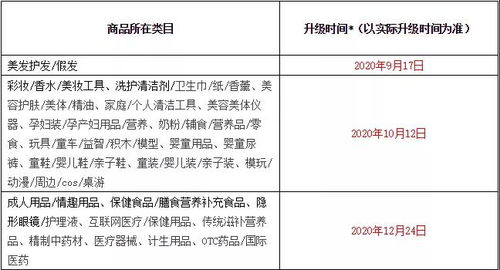 1. 24小时发货规则