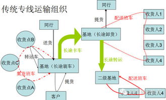 一、什么是零担物流运输那个？