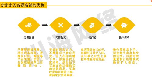 二、 拼多多主要供货渠道分析