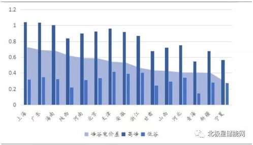 平台生态健康发展的调节机制