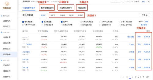 一、 生意参谋内容价值总览的具体查堪方式