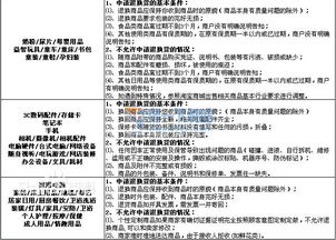 一、 淘宝退货原因概述