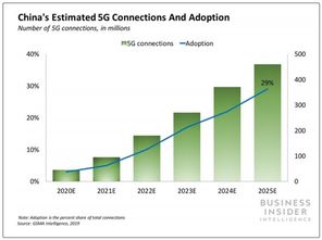 英国市场潜力：全球经济再平衡下的新引擎