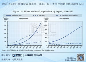 网络普及率与中产阶级的崛起