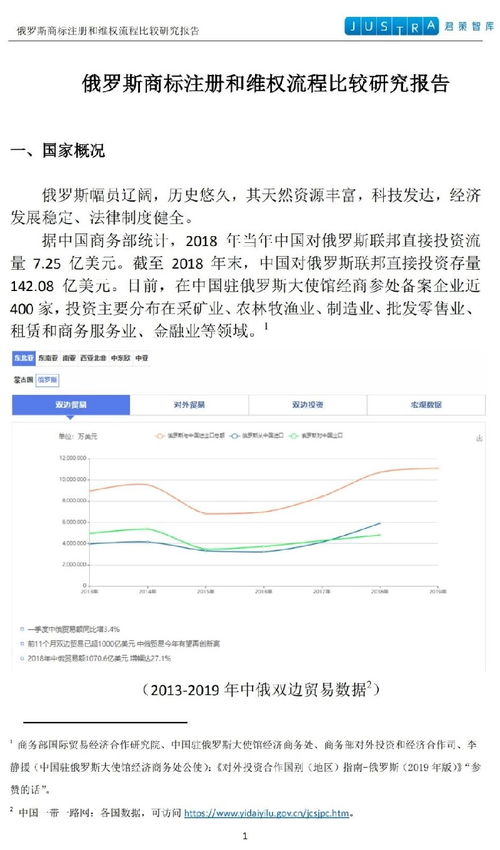 一、 俄罗斯商标注册的重要性
