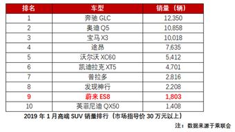 月销量与总销量的关系：如何解读数据？