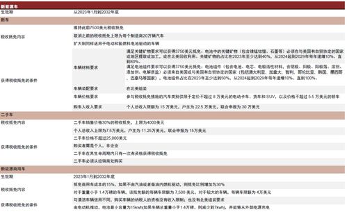 通胀削减法案对企业的税收政策影响