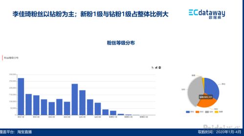 二、 优化直播数据，提升曝光和流量