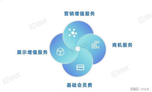 2. 在门店Zuo增值服务