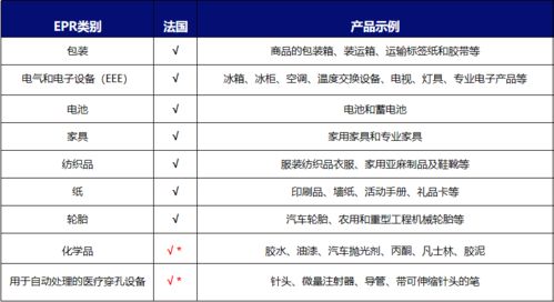 四、 特殊豁免情况与邻国新规