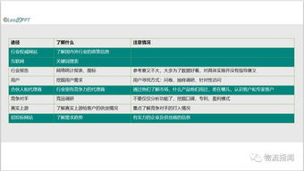 四、 LTL物流系统标准的具体包含细节