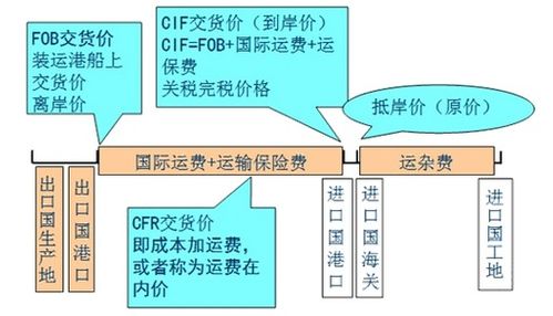 二、 DDP与DDU的适用场景与选择策略