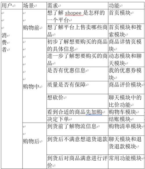 ：墨西哥电商市场的崛起与挑战