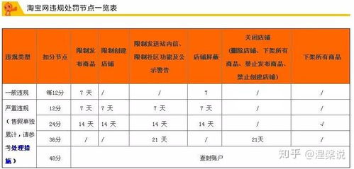 1. 违规内容导致评价被删除