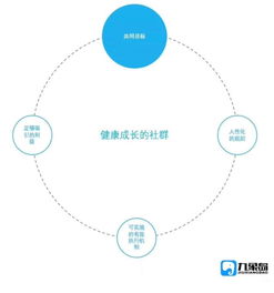 组建淘宝运营团队的成本因素