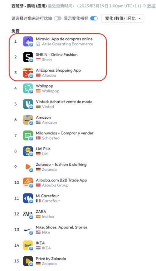 参与平台促销活动