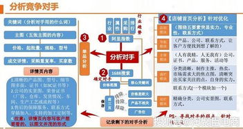 淘宝运营工作具体内容