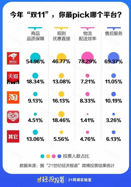 标签信息对产品感知影响