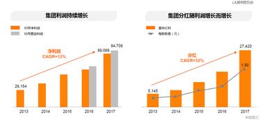 四、 扩大目标市场