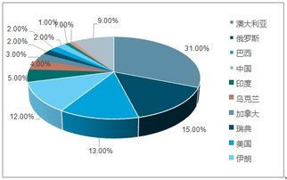 多种因素综合影响2025年国际空运价格走势