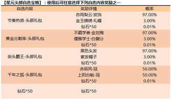 圣诞期间虚假发货考核时效的调整政策