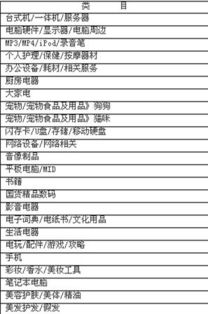 五、提升保证金风险额度是怎样的，如何解除？