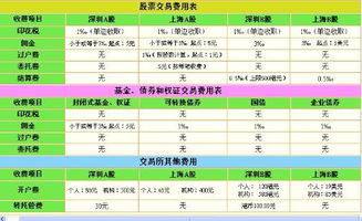 一、 闲鱼交易手续费概览