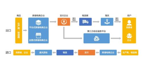 4. 个人电商实操技巧：实操与经验分享