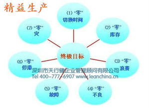 精益成本管理的要素分析