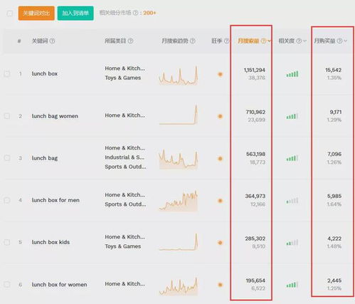 七分选品， 三分运营，产品脱颖而出之道