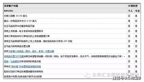 一、 亚马逊销售账号概述