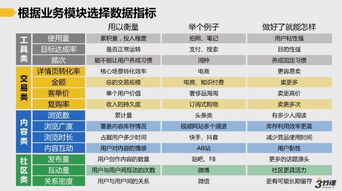 九、分析单品数据