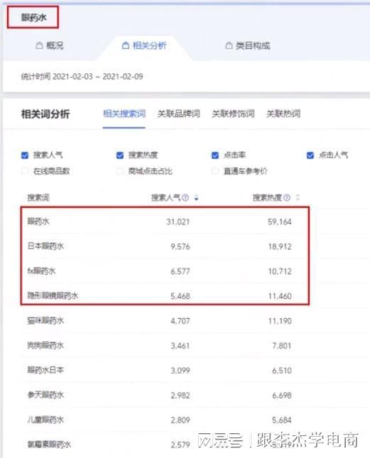 四、 提升销量与权重