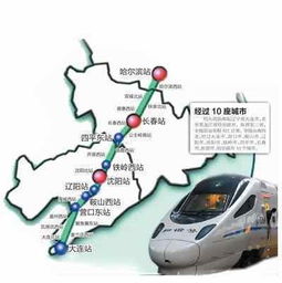 铁路运输线路选择目录