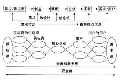 国际物流成本控制方法：全方位优化