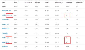 二、 产品定位的种类