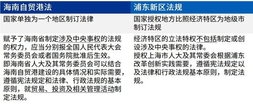 二、 自由贸易政策