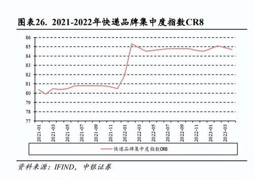 二、 主要快递服务及时效