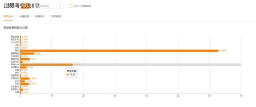 1. 快手收益计算方法