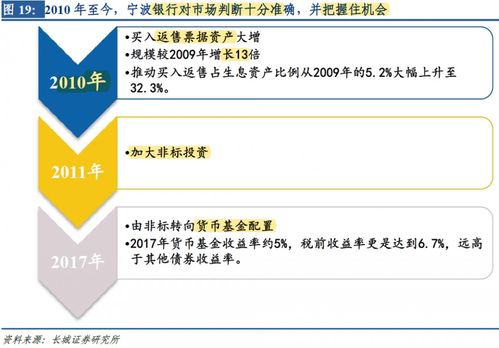 淡马锡控股：华侨银行的重要股东之一