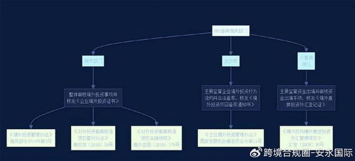 ODI备案的双重保障意义