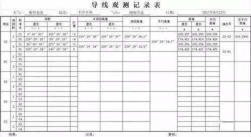 附加费用与特殊服务费用
