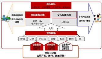 四、 电商平台观察