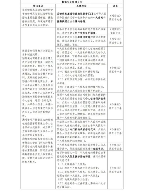 第四部分 跨境电商的宏观环境分析