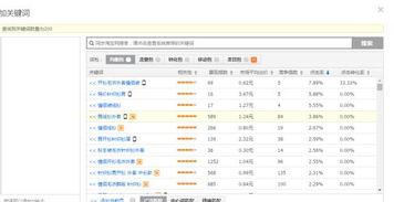 一、直通车测试人群的周期