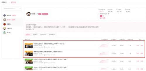 视频播放量、 弹幕量、点赞数、投硬币枚数、收藏人数、转发人数分析
