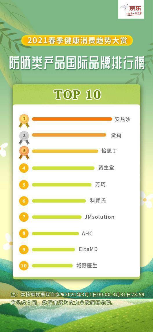 一、 京东国际平台成长迅速，中小商家表现抢眼