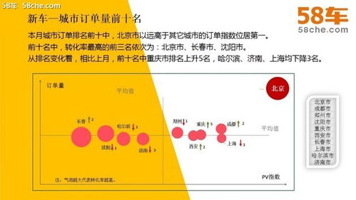 三、 新春礼盒、兔年主题商品走俏，消费升级趋势明显